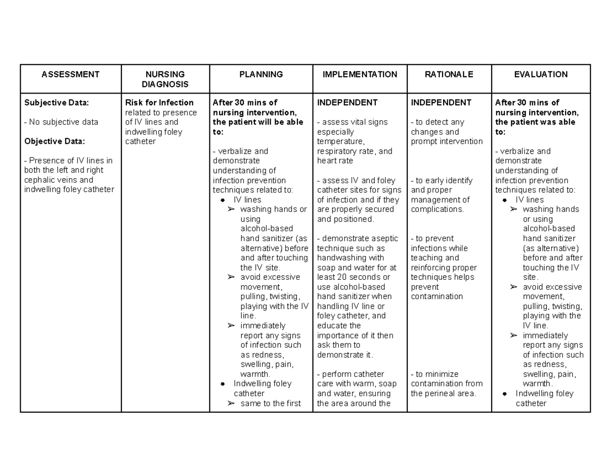 NCP: Risk for Infection - Nursing Care Plan (NURS 101) - Studocu