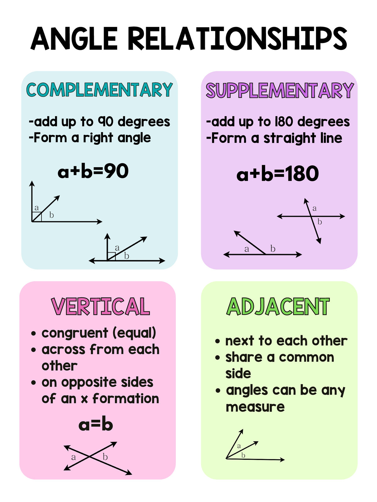 Angles Notes Sheet-Colored version - COMPLEMENTARYCOMPLEMENTARY -add up ...