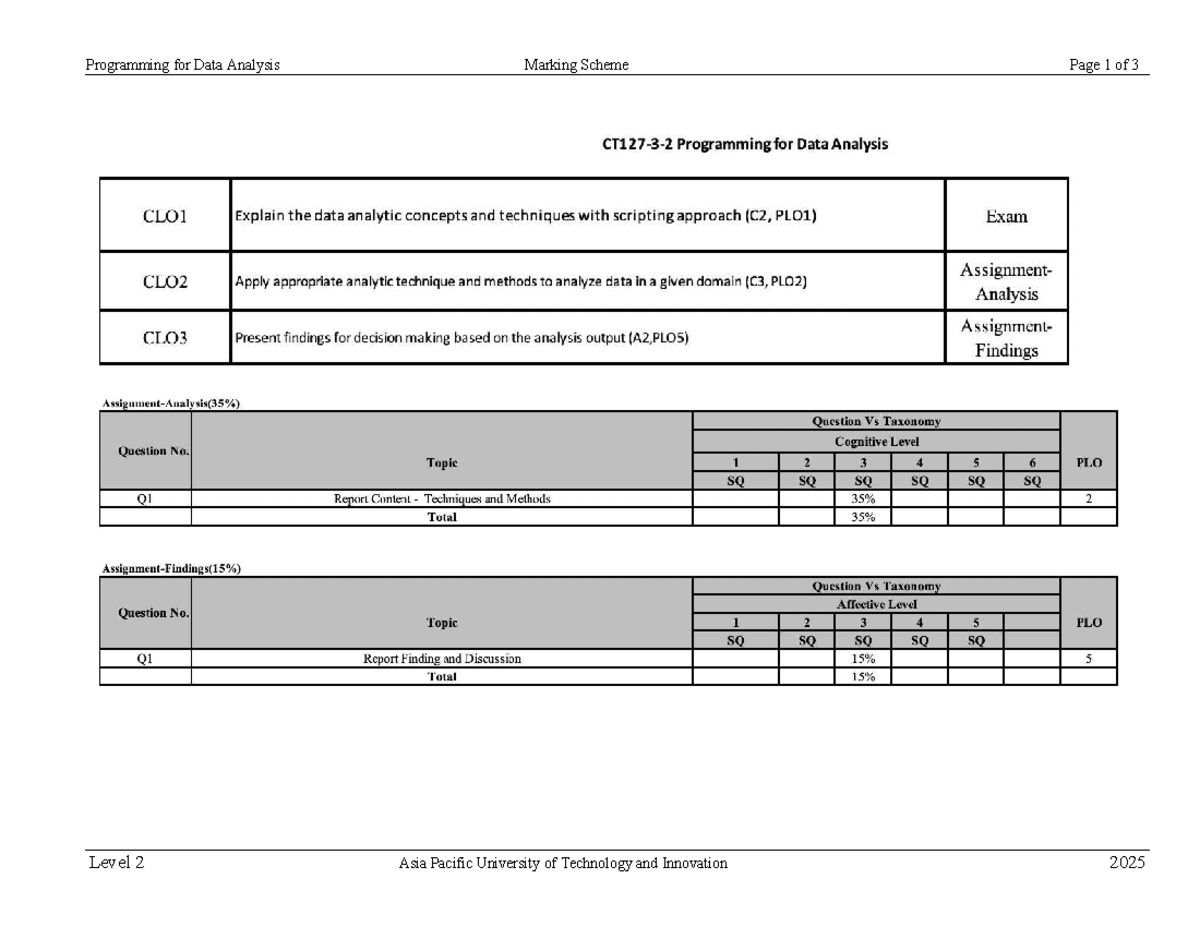 Programming for Data Analysis Level 2 Marking Scheme - APU 2025 - Studocu