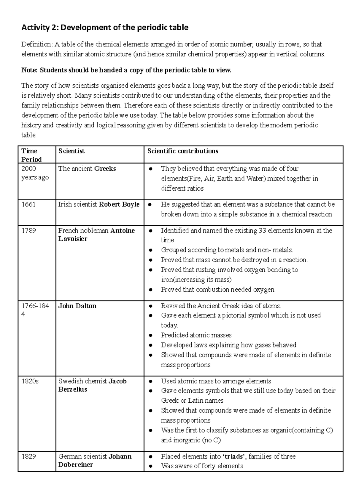 Activity 2: Development of the Periodic Table - Studocu