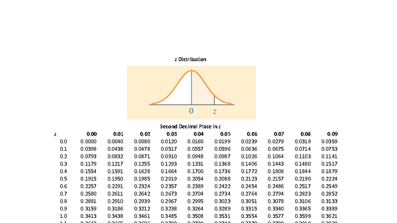 Final Exam Probability Tables - BU205 - 2025 - Studocu