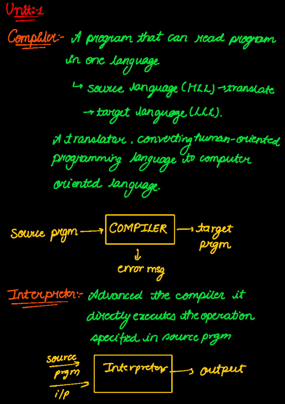 CD 1 & 2 - UNIT 1 & 2 HANDWRITTEN NOTES ON COMPILERS - Studocu