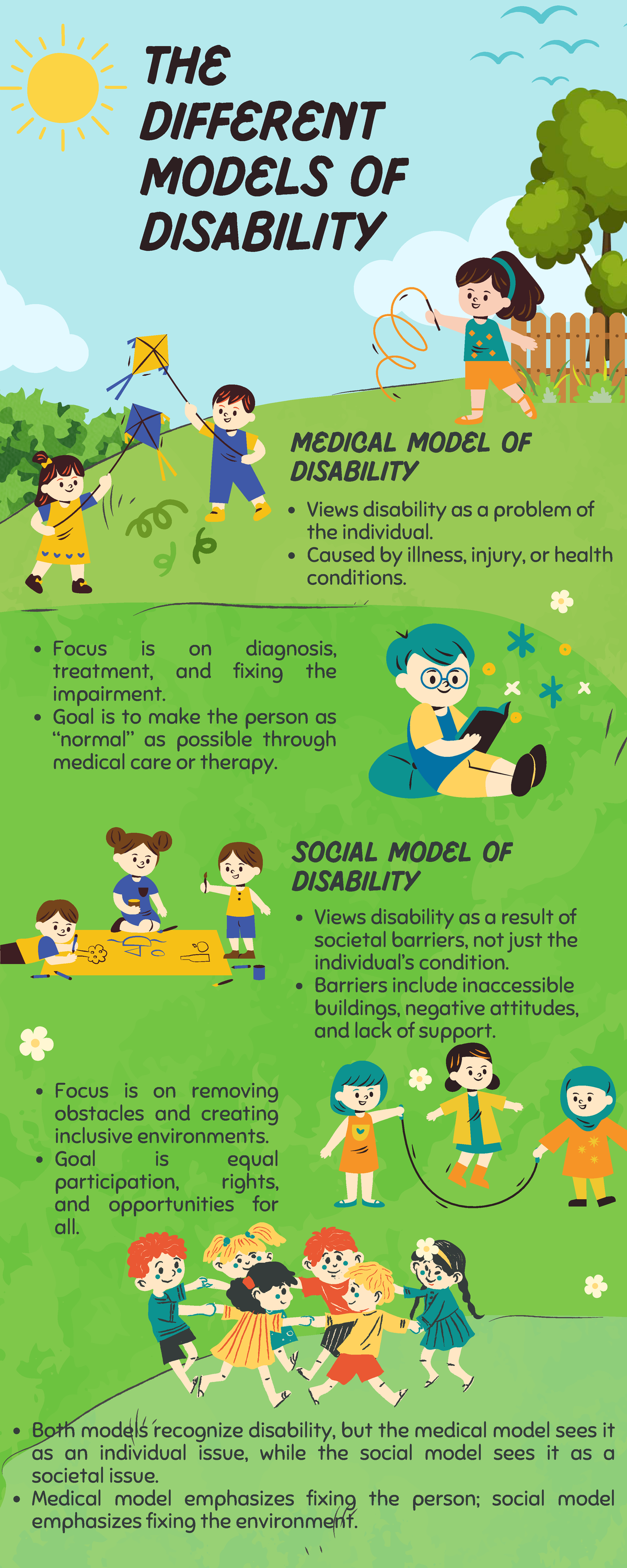 Models of Disability: Medical vs. Social Perspectives - Studocu