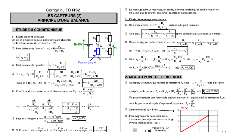 Corrigé du TD 02 : Capteurs et Conditionneurs en Physique Appliquée ...