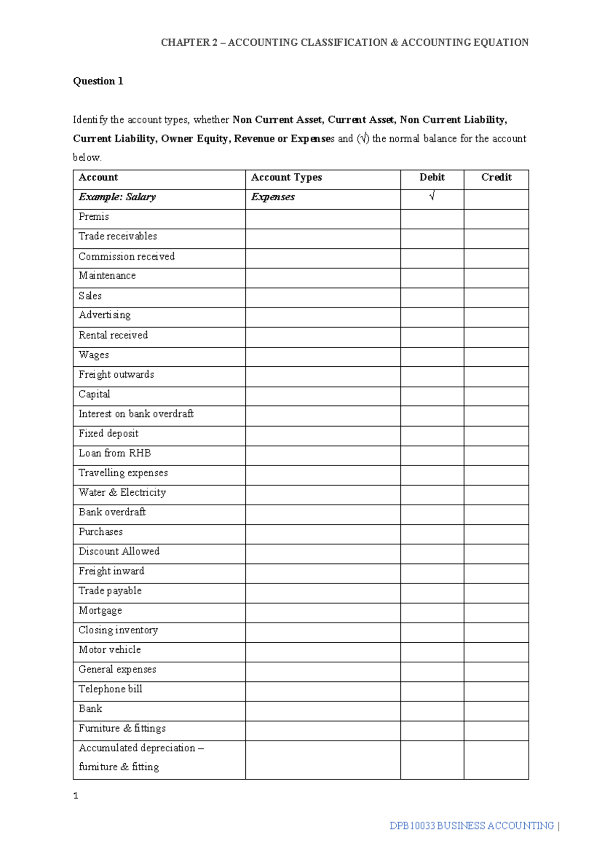 DPB10033 BUSINESS ACCOUNTING: Chapter 2 - Accounting Classification ...