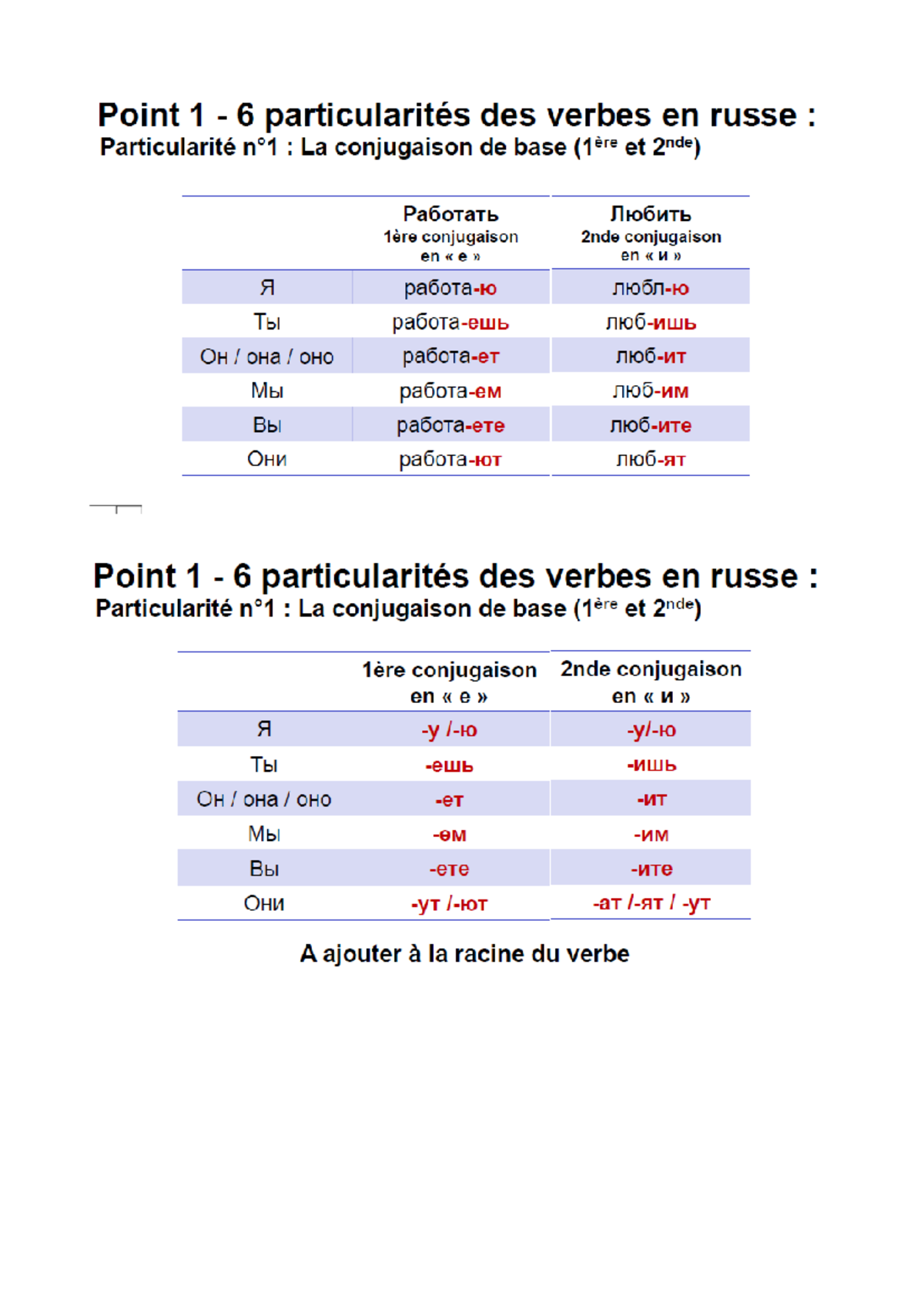 L'Aspect du verbe russe : essais de présentation