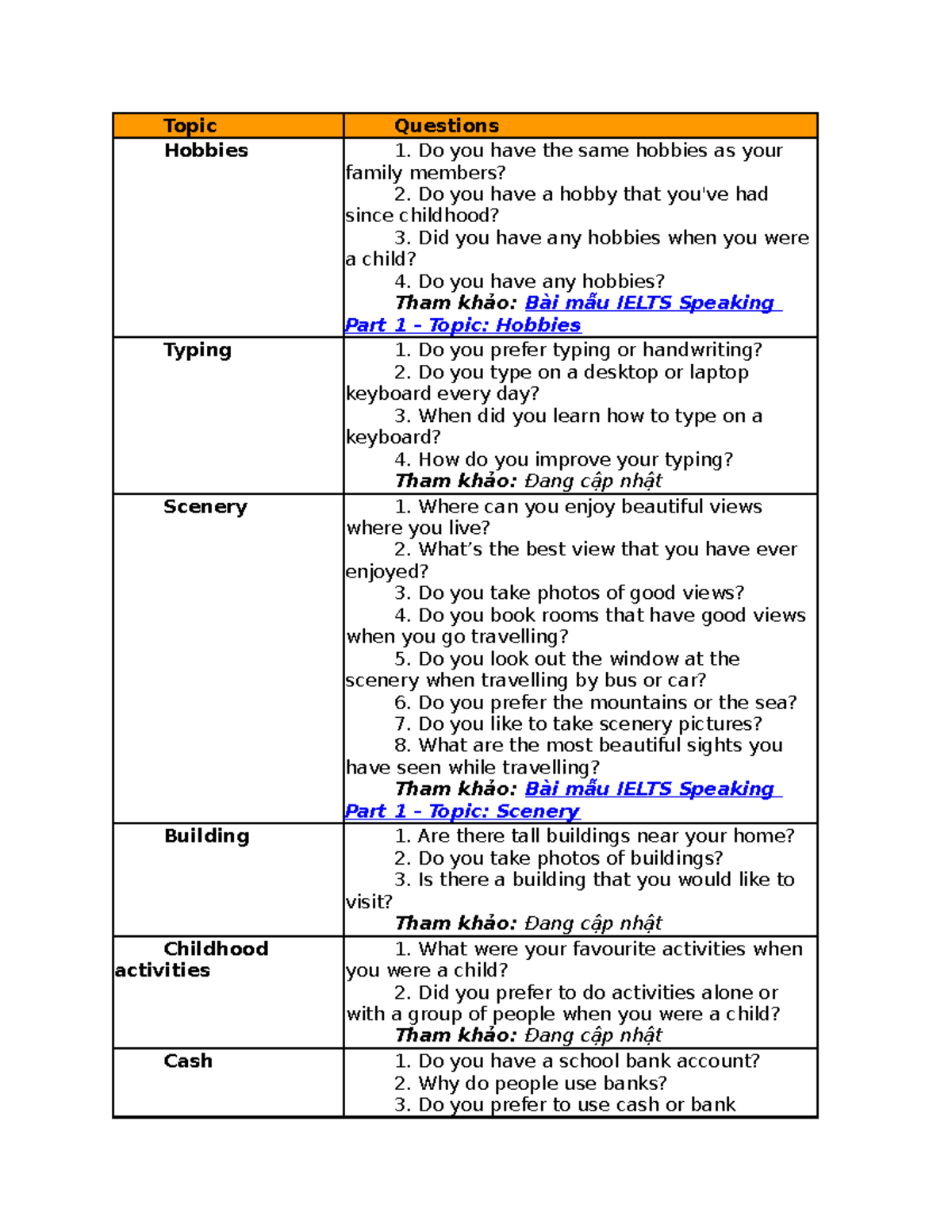 IELTS Speaking Part 1: Topics and Sample Questions - Studocu