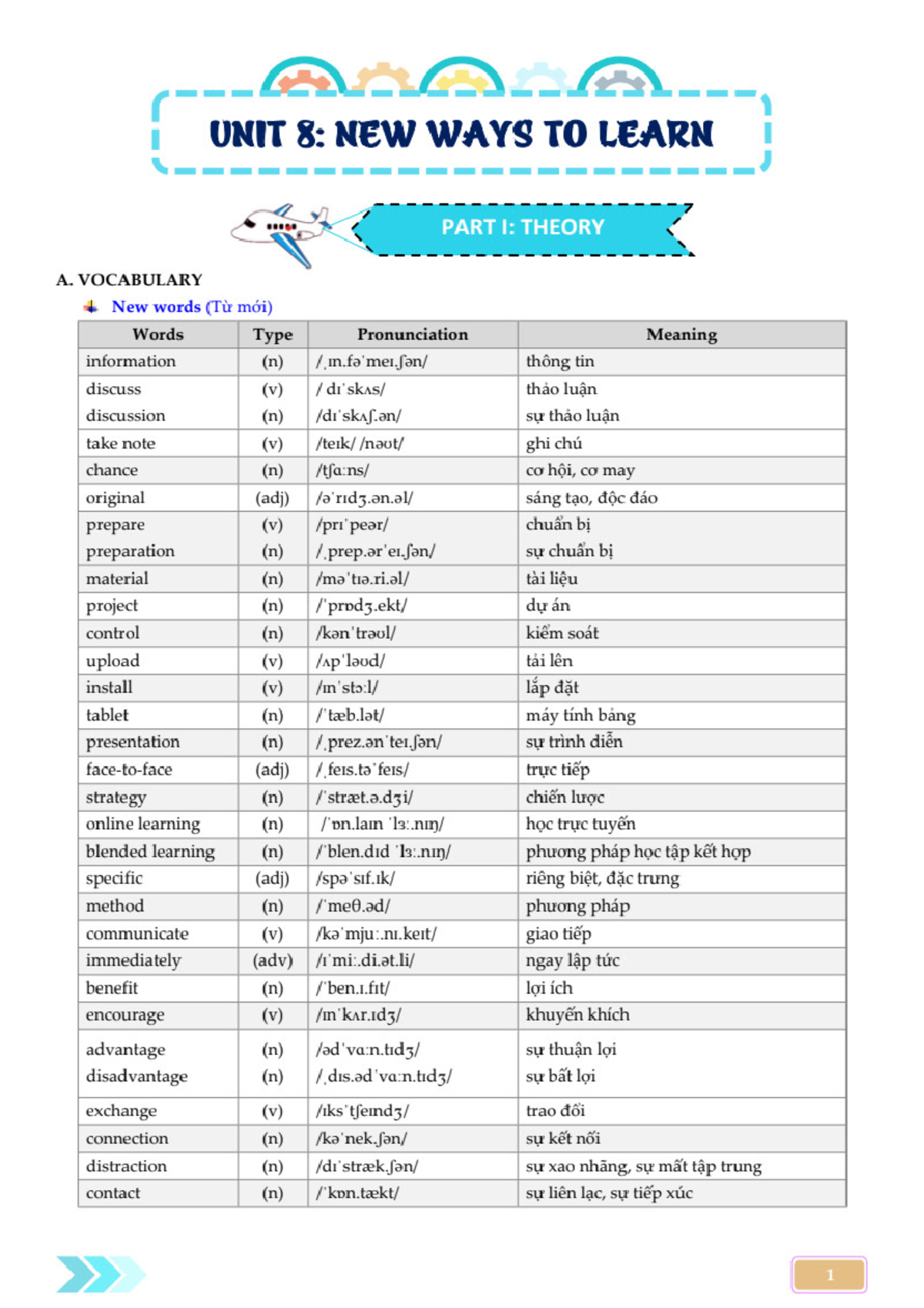 Unit-8-global-10-hs 1600 pdf - UNIT 8: NEW WAYS TO LEARN PART I: THEORY ...