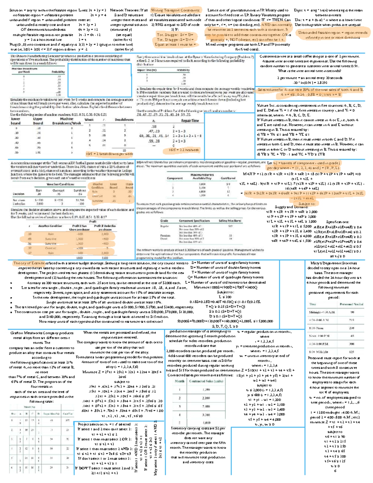 BDM Final Exam Cheatsheet: Linear Programming & Network Theorems - Studocu