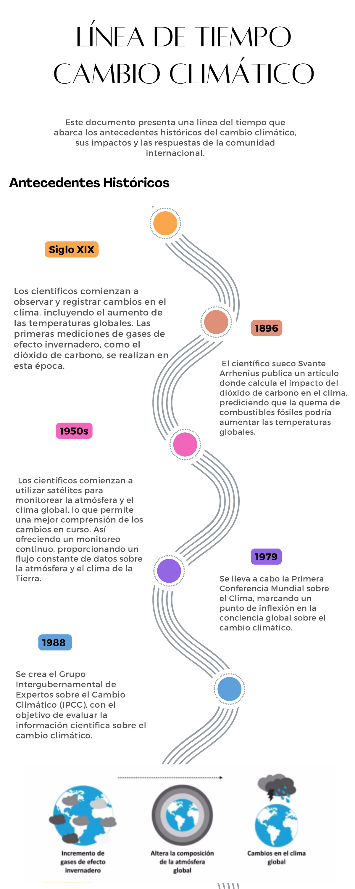 L%C3%ADnea%20de%20tiempo%20%20Cambio%20clim%C3%A1tico - 1896 1979 Siglo ...