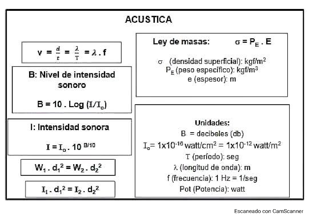 f-rmulas-de-sonido-formulas-f-sica-2-acus-tica-ley-de-masas-g-g