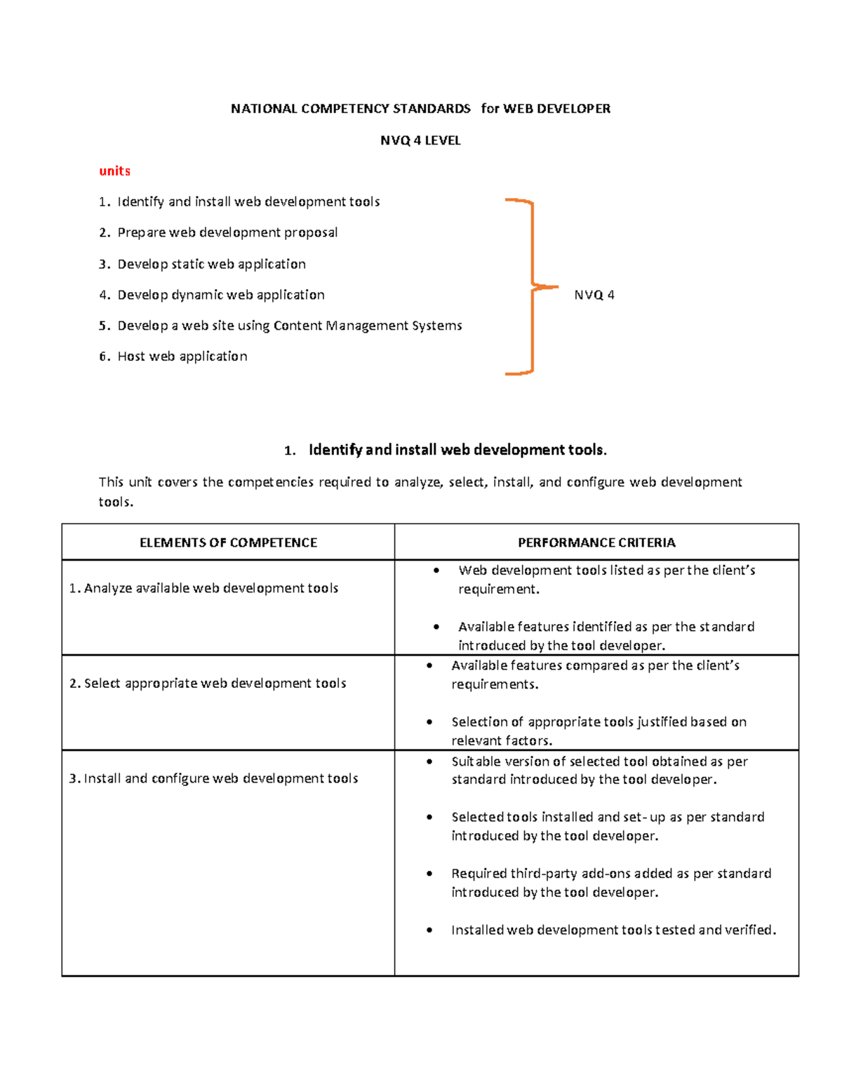 National Competency Standards for Web Developer NVQ 4 Guide - Studocu