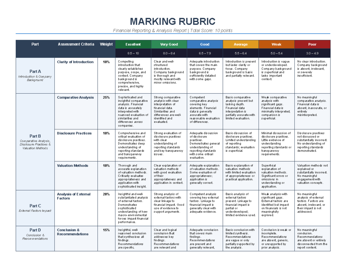MARKING RUBRIC: Financial Reporting Analysis (ACC 101) - Studocu
