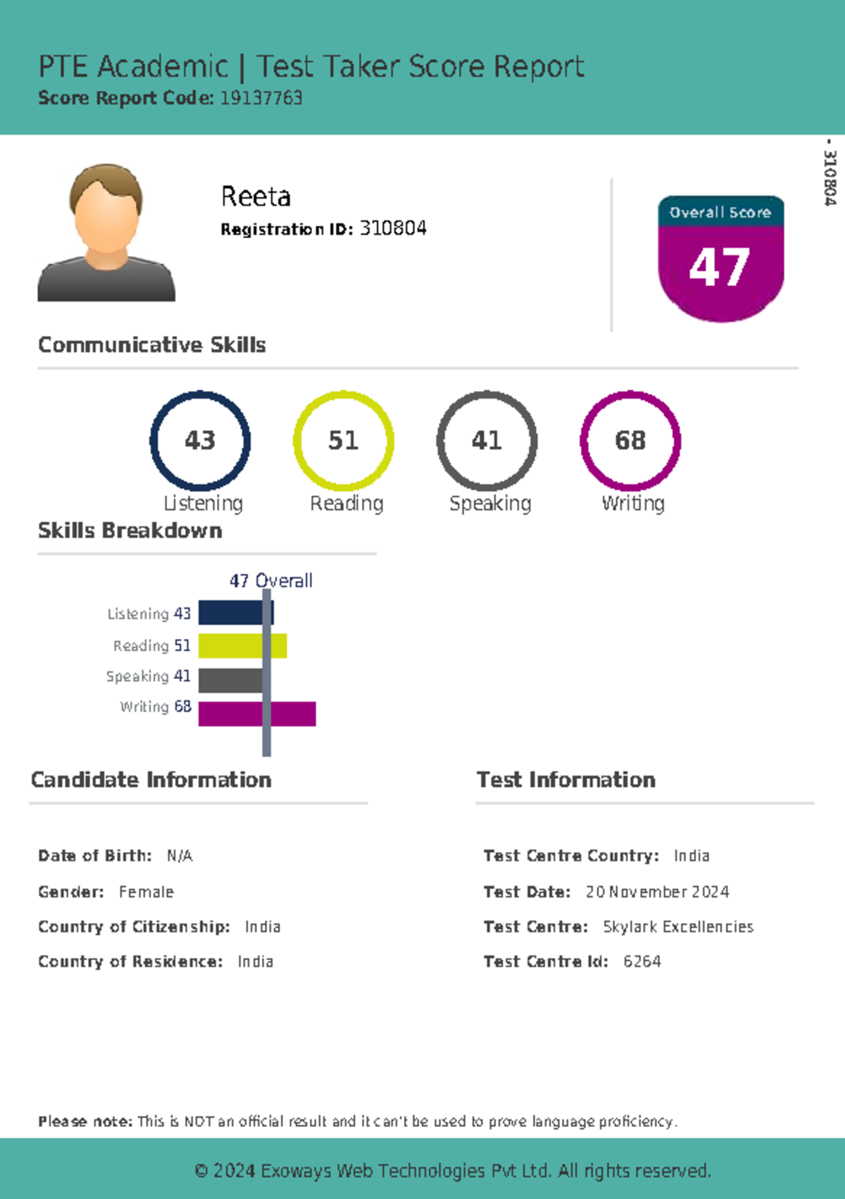 PTE - Scorecard - kyukykyu - PTE Academic | Test Taker Score Report ...