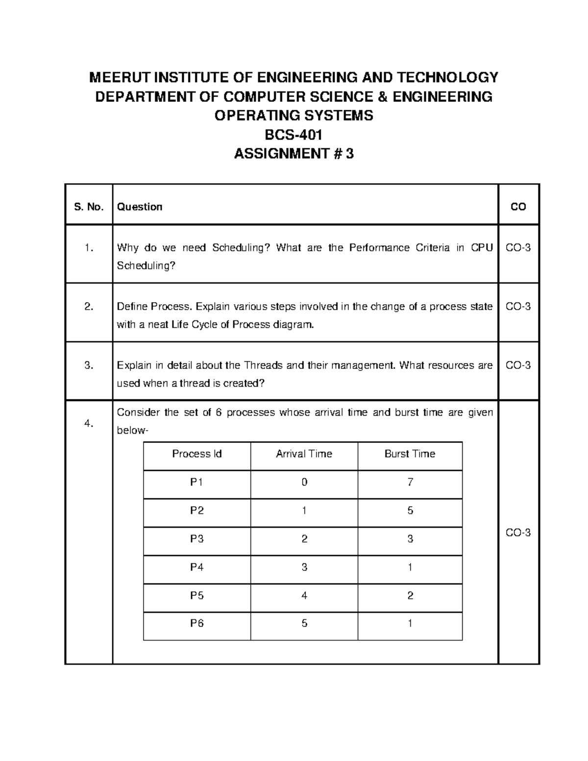 OS Assignment 3: Scheduling, Process Management & Algorithms - Studocu