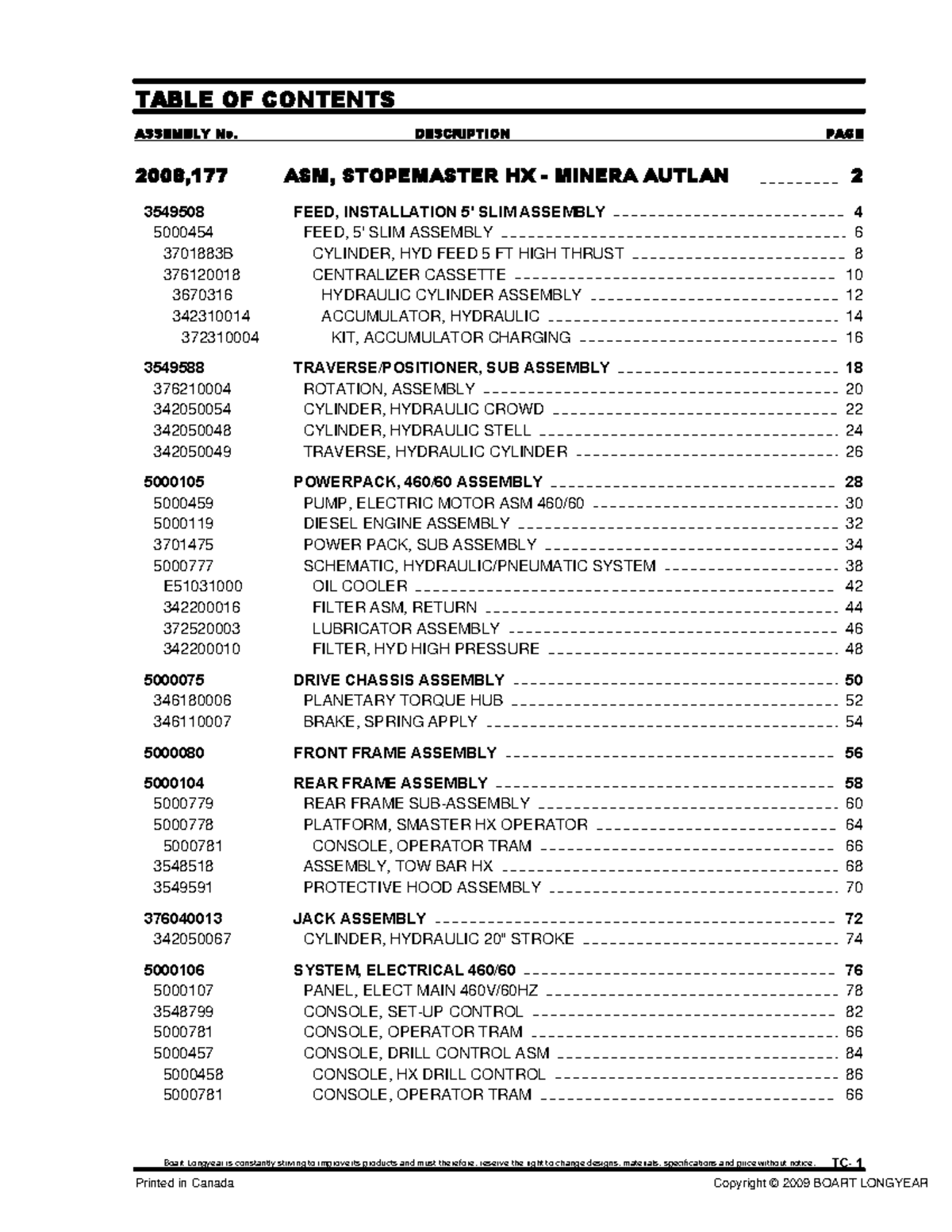 2008,177 ASM Parts Manual for Smaster HX - CIA. Minera - Studocu