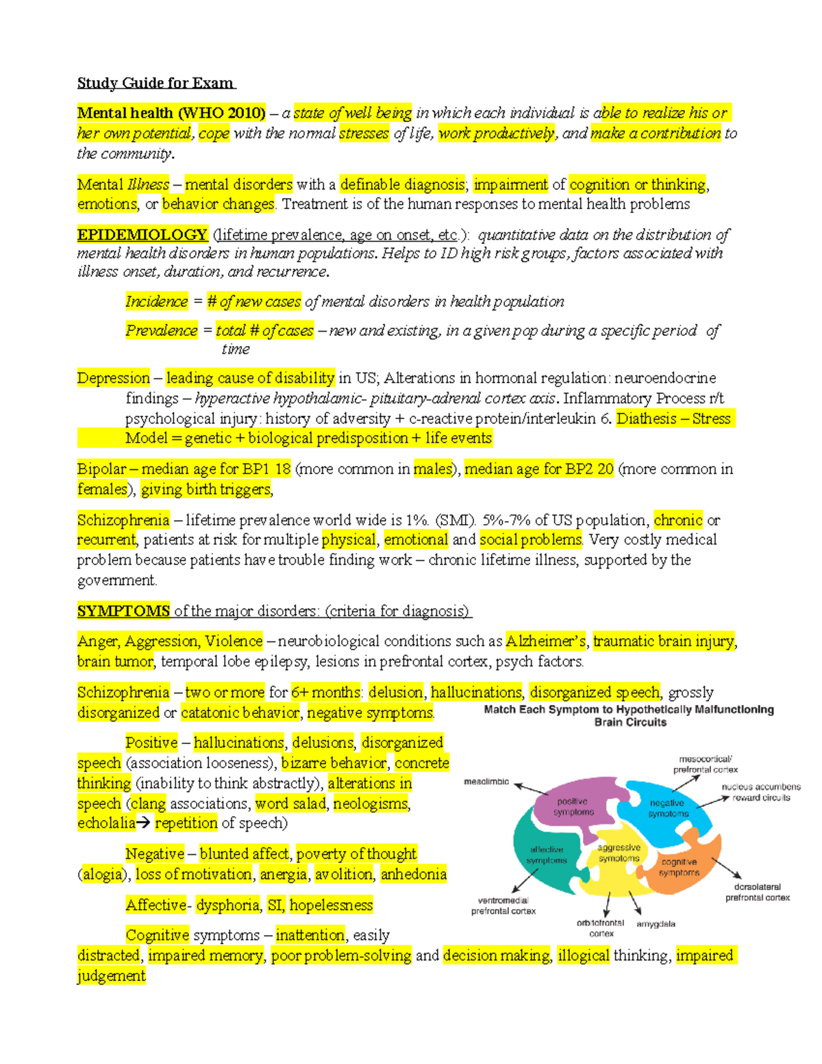 Psych Exam 1 - Comprehensive Study Guide for Mental Health Topics - Studocu