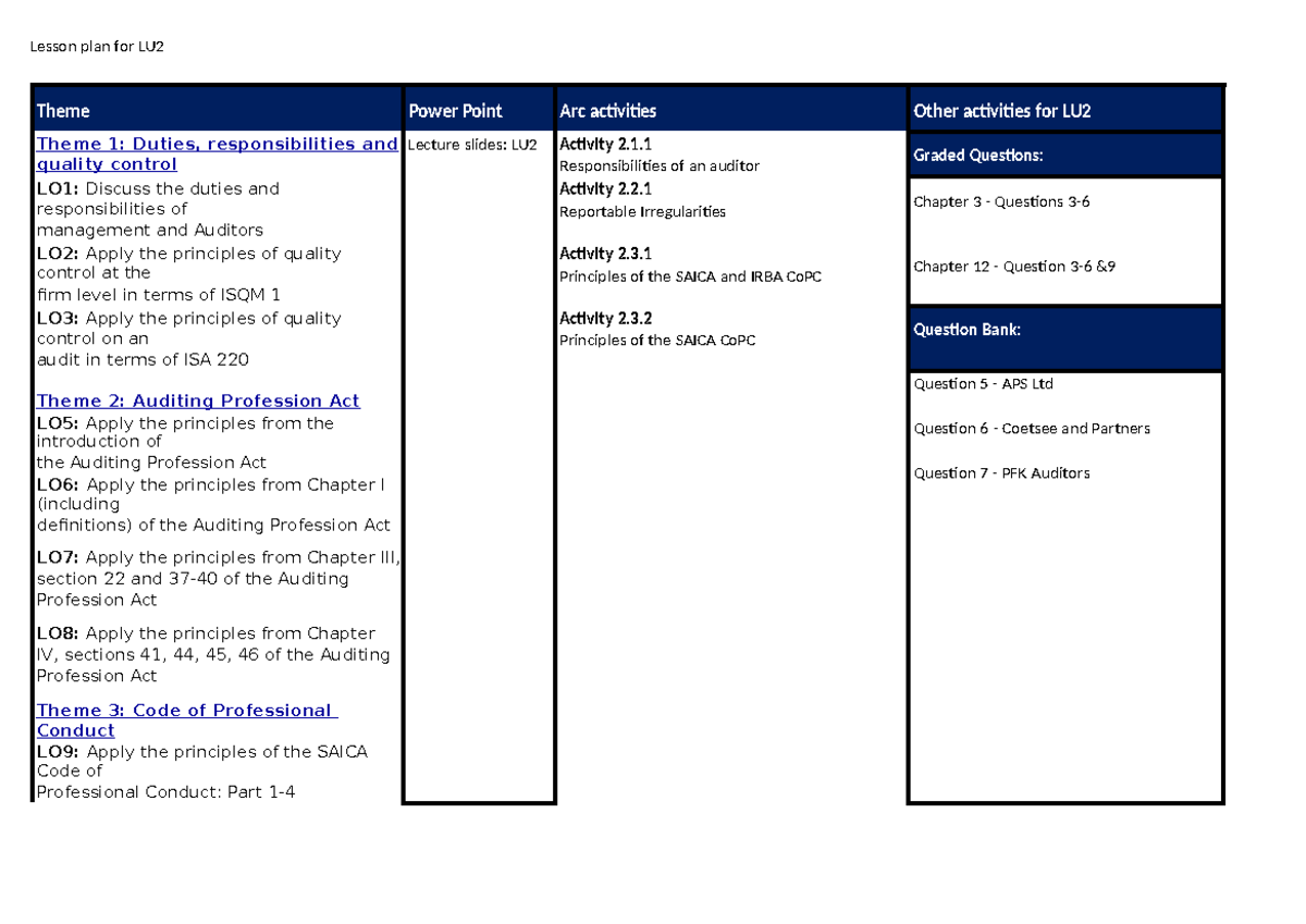 Lesson plan for learning unit 2 - Lesson plan for LU Theme Power Point ...