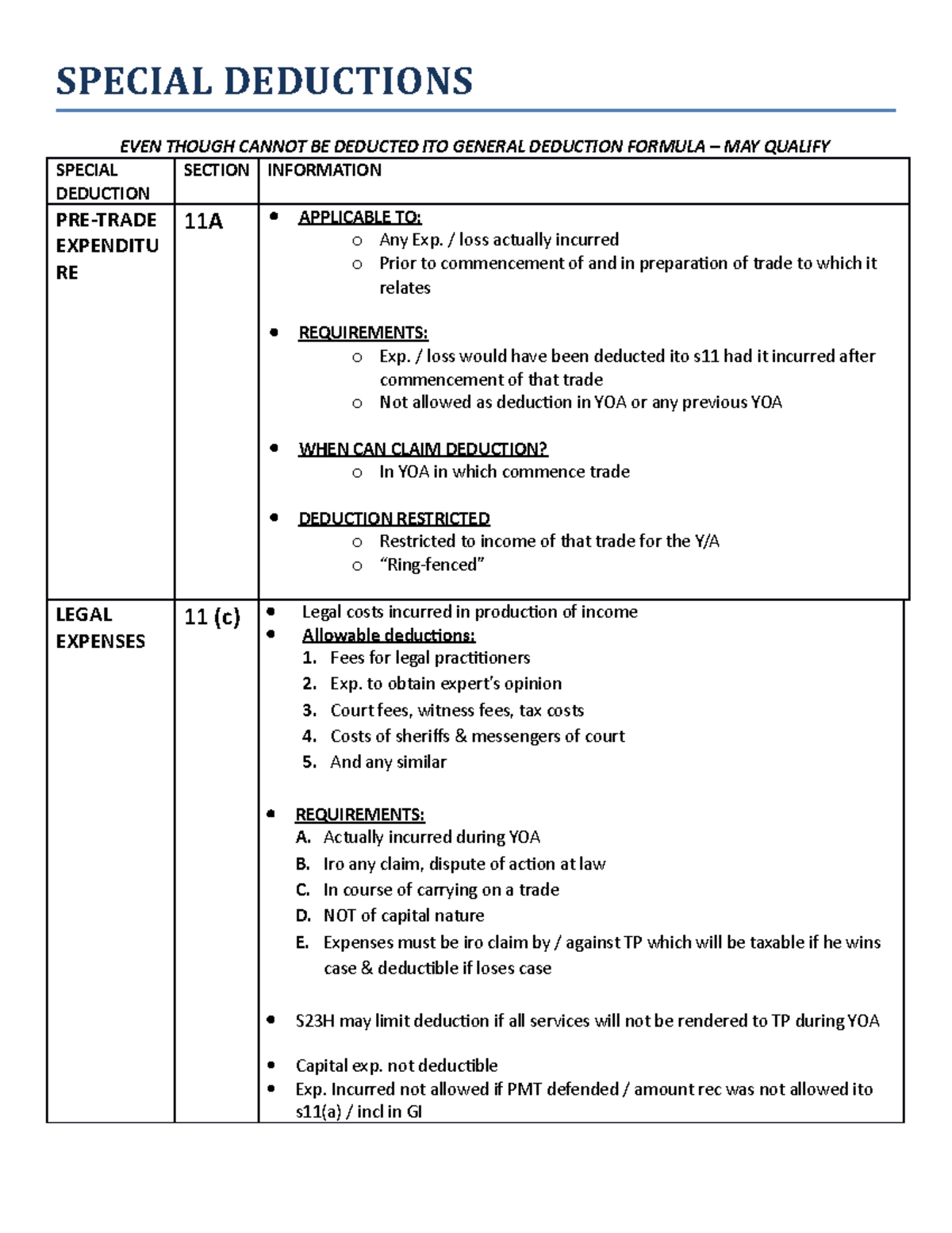 Deductions - Summary Taxation 200 - SPECIAL DEDUCTIONS EVEN THOUGH ...