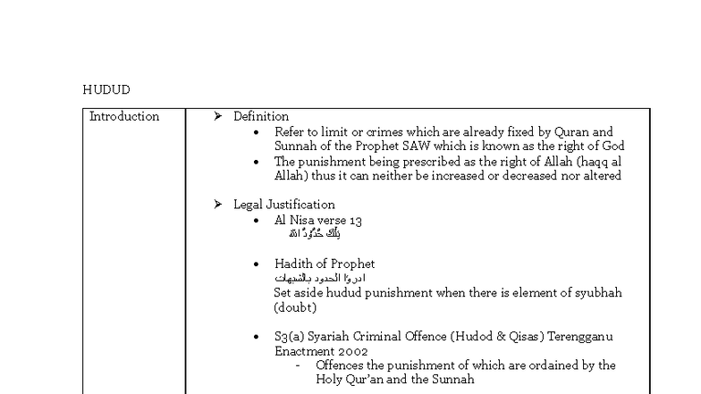 ICL Notes: Understanding Hudud Punishments and Legal Justifications ...