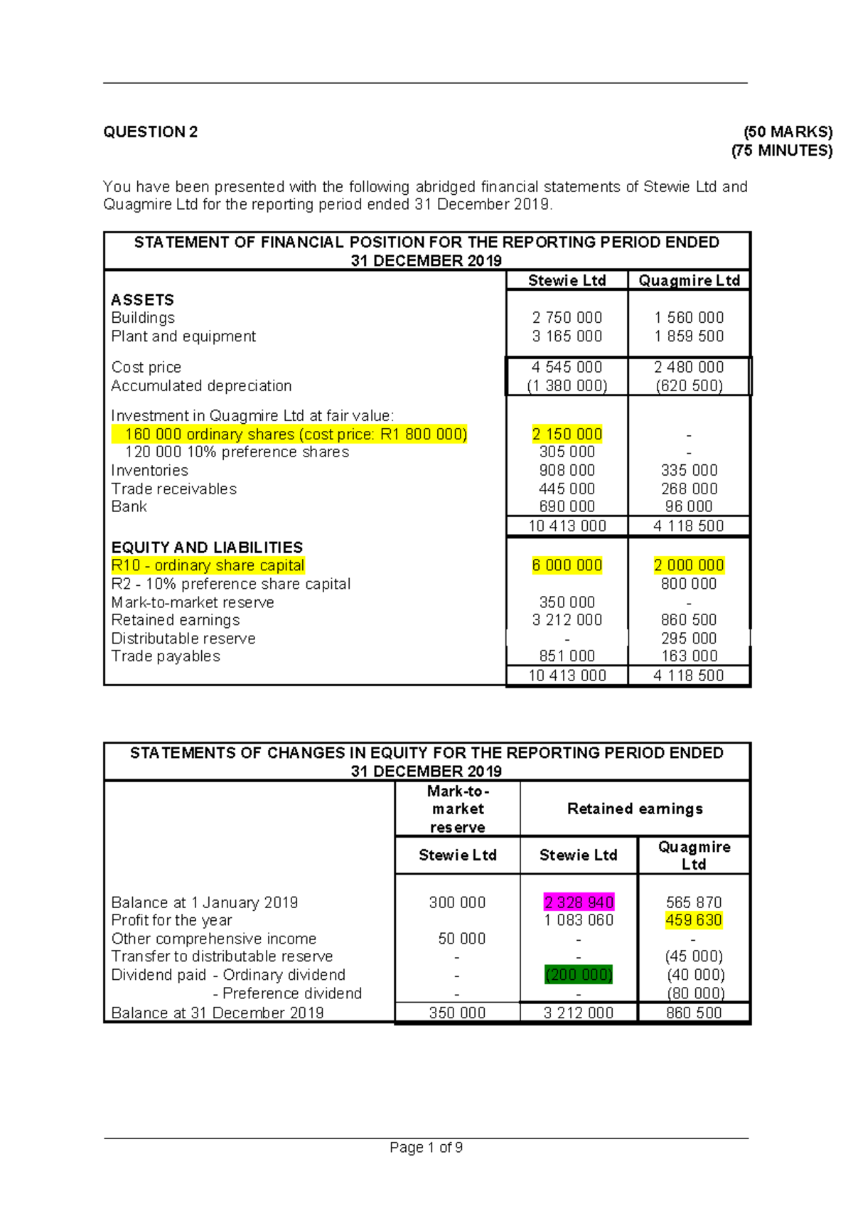 Unit 12 13 Groups Question Solution: Financial Statements Analysis ...