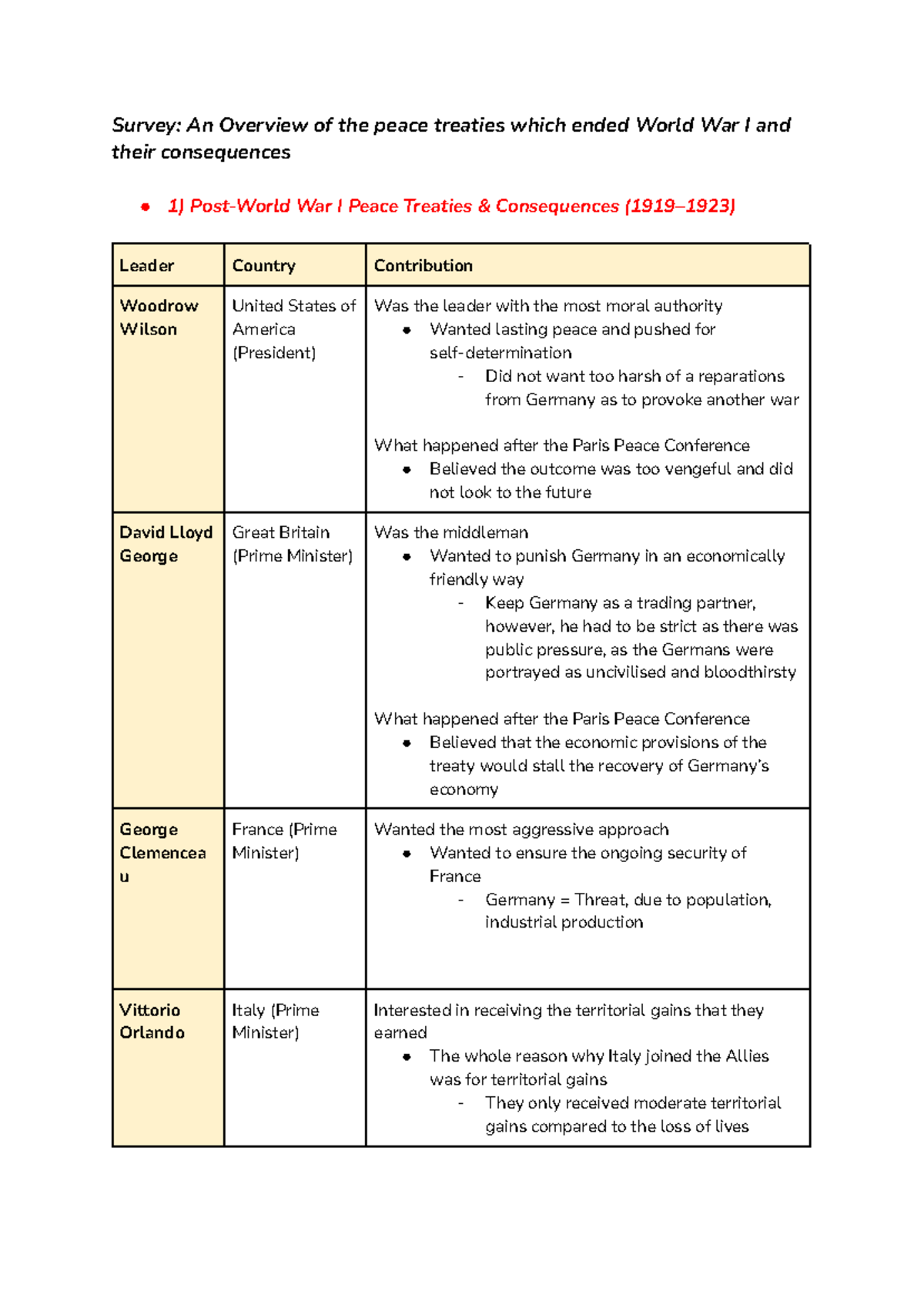 WWI Peace Treaties & Their Aftermath: A Comprehensive Overview (HIST ...
