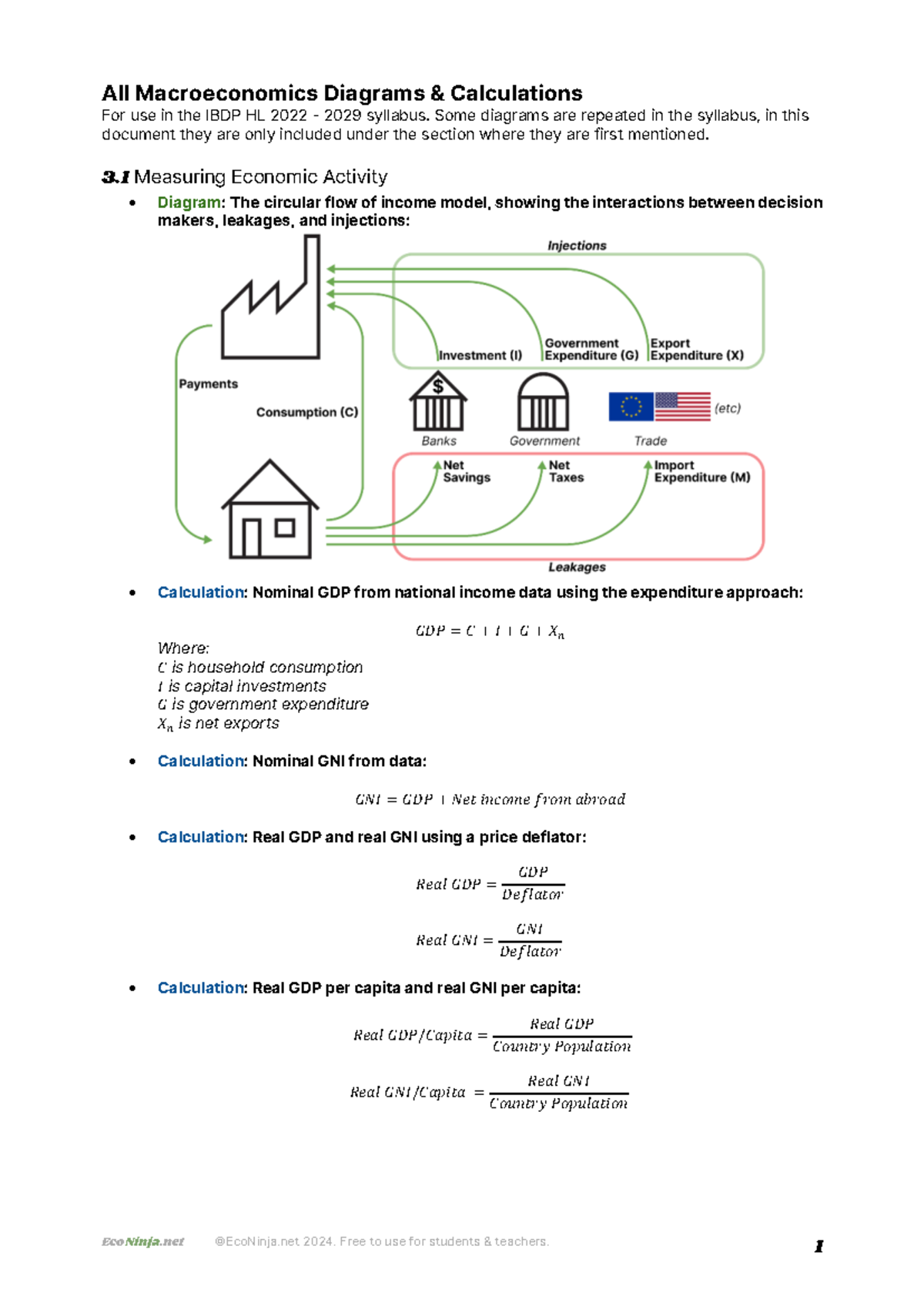 Macroeconomics Diagrams & Calculations for IBDP HL 2022-2029 - Studocu
