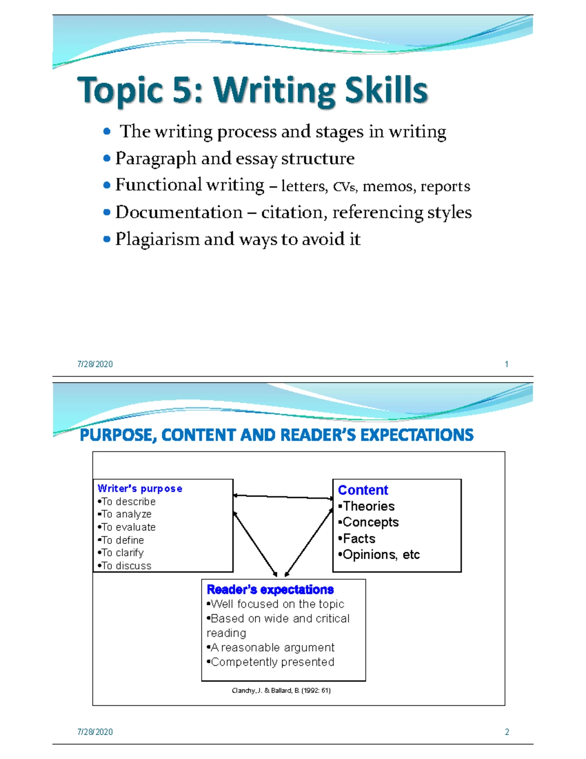 CL Communication Process Notes by Jackson Gasper Kalulu - Studocu