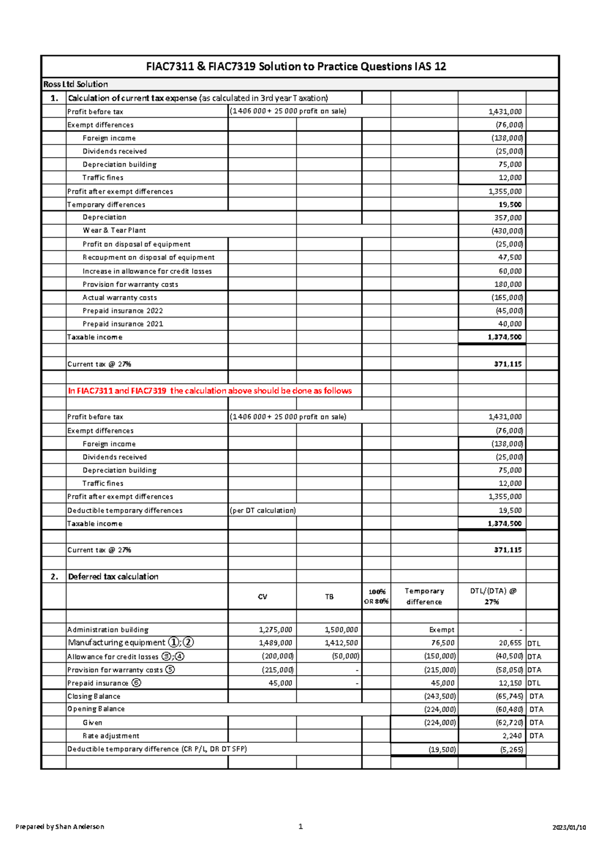 FIAC7311 & FIAC7319 IAS 12 Tax Calculation Guide for Ross Ltd Solution ...