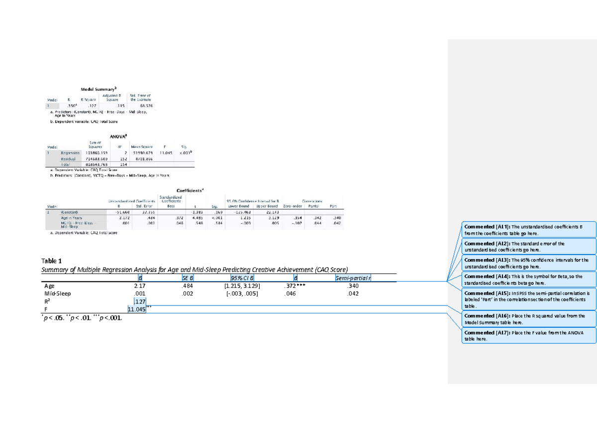 SPSS Output Summary: Multiple Regression Analysis for CAQ Score - Studocu