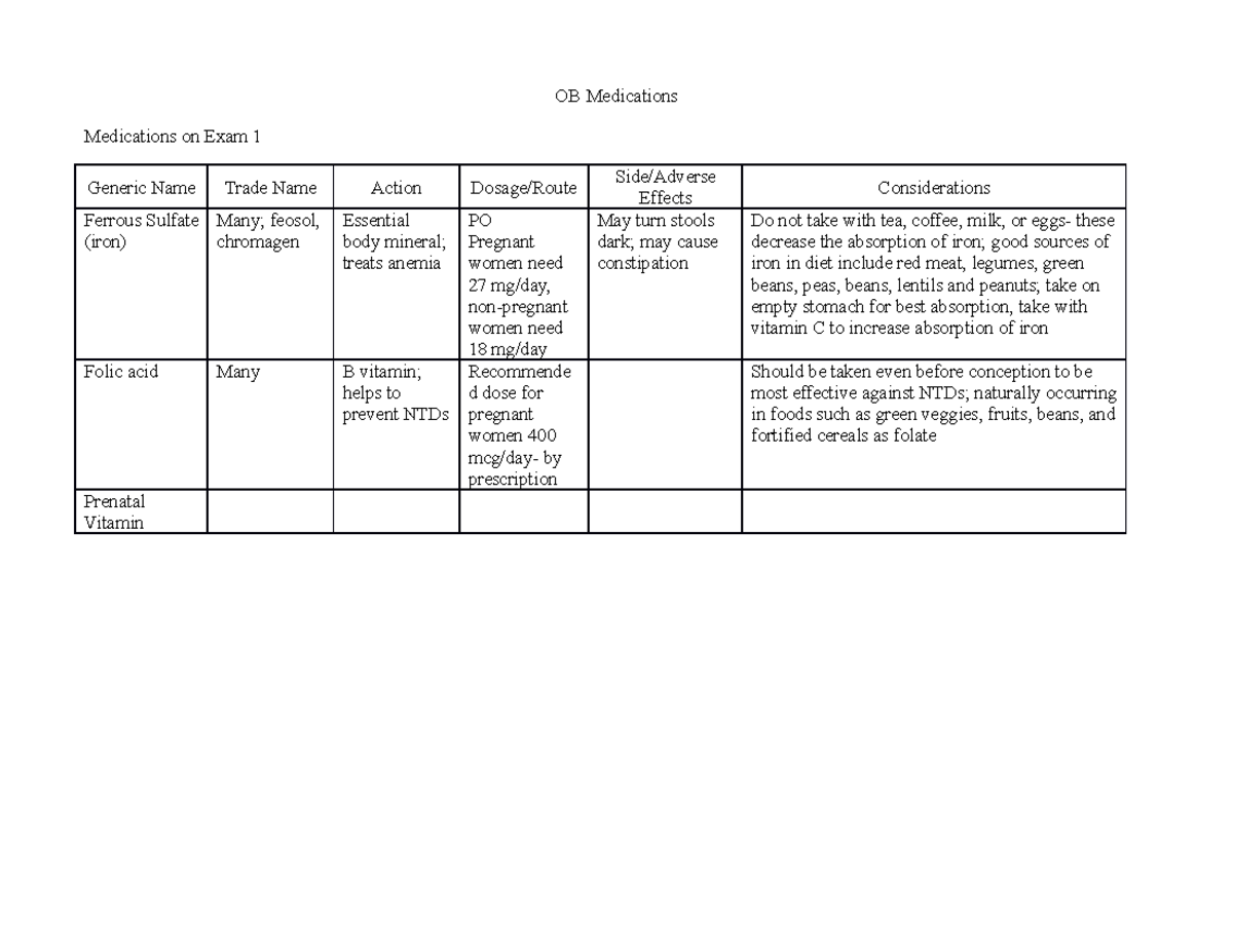 OB Medications Chart - Essential Meds for OB Exams and Considerations ...
