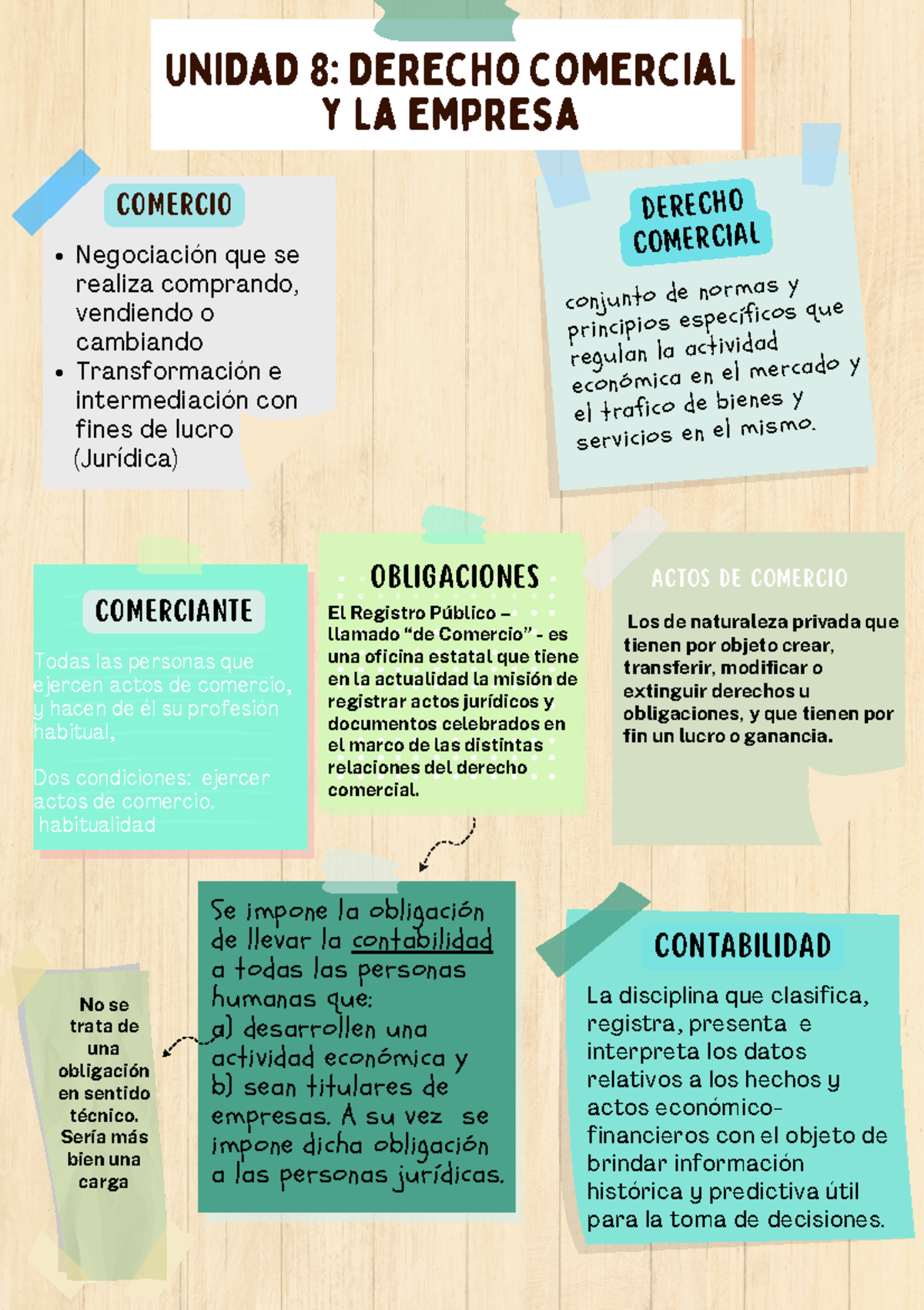 Unidad 8: Resumen de Derecho Comercial y la Empresa - Studocu