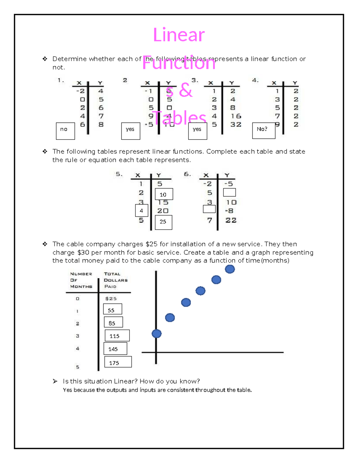 Linear Functions and Tables: Analyzing Linear Relationships - Studocu