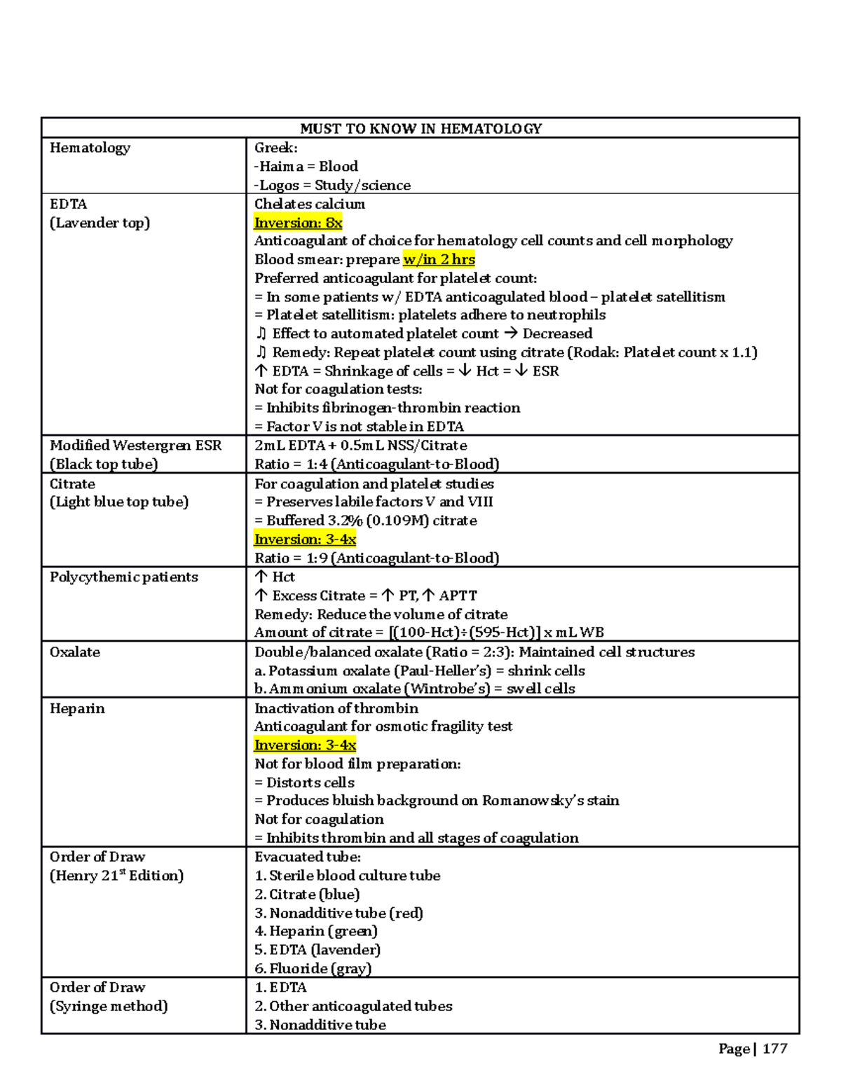 HEMA 101: Essential Hematology Concepts and Techniques Guide - Studocu