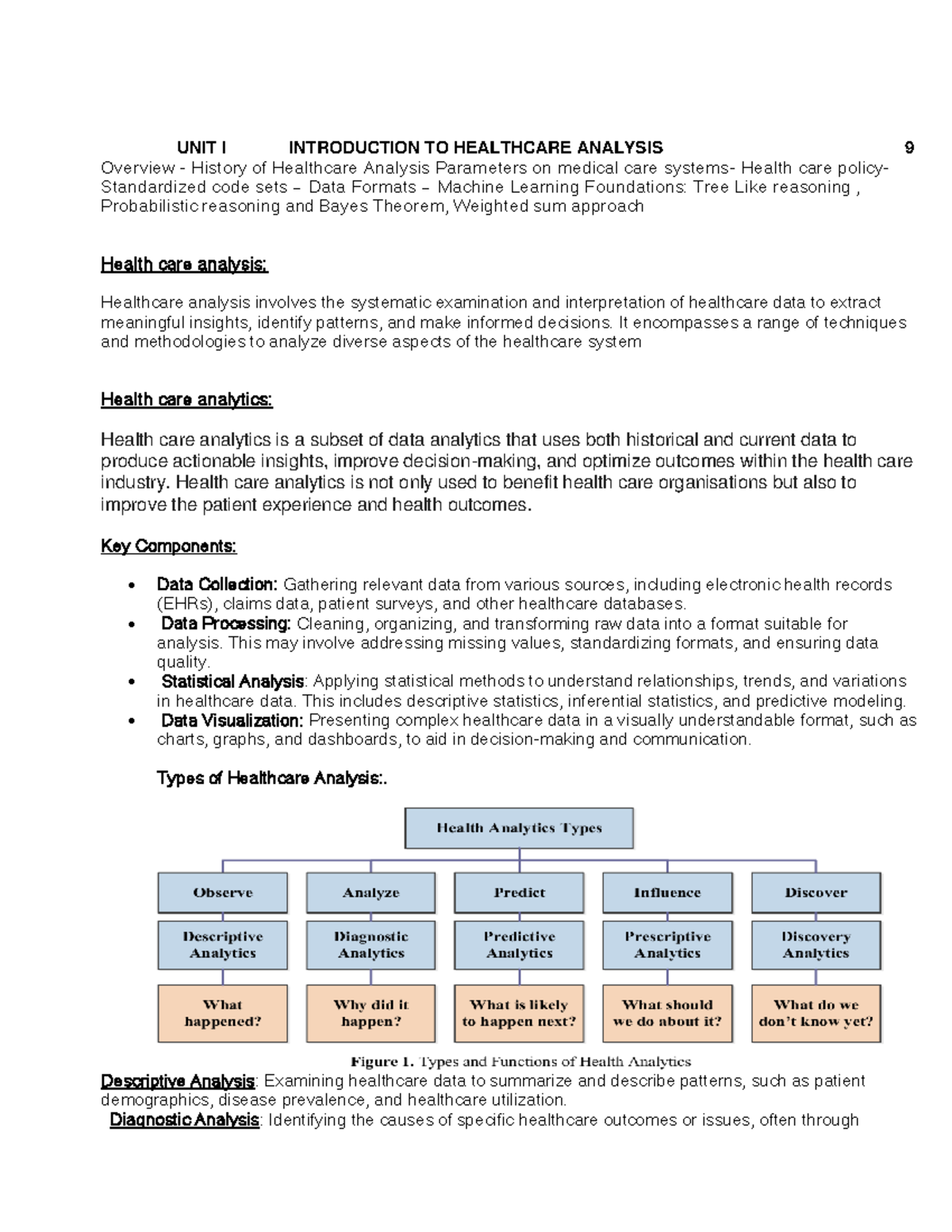 UNIT I: INTRO TO HEALTHCARE ANALYSIS (HCA 101) - Key Concepts ...