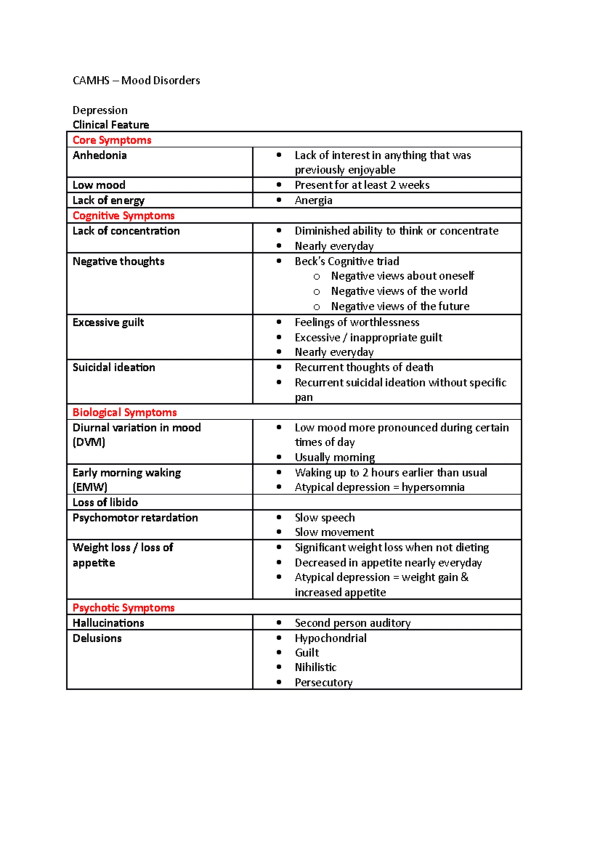 Differential Diagnosis - BPAD - Differential Diagnosis Cyclothymia ...
