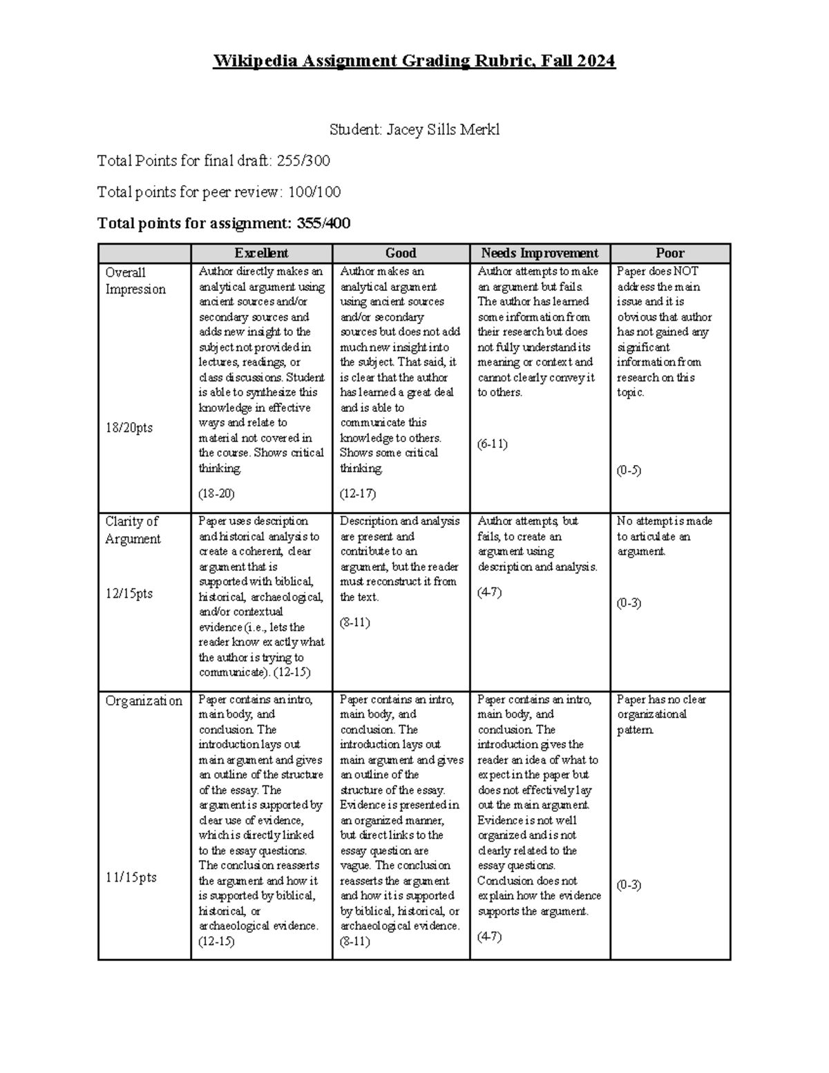 Sills Merkl Wiki - notes for project - Wikipedia Assignment Grading ...