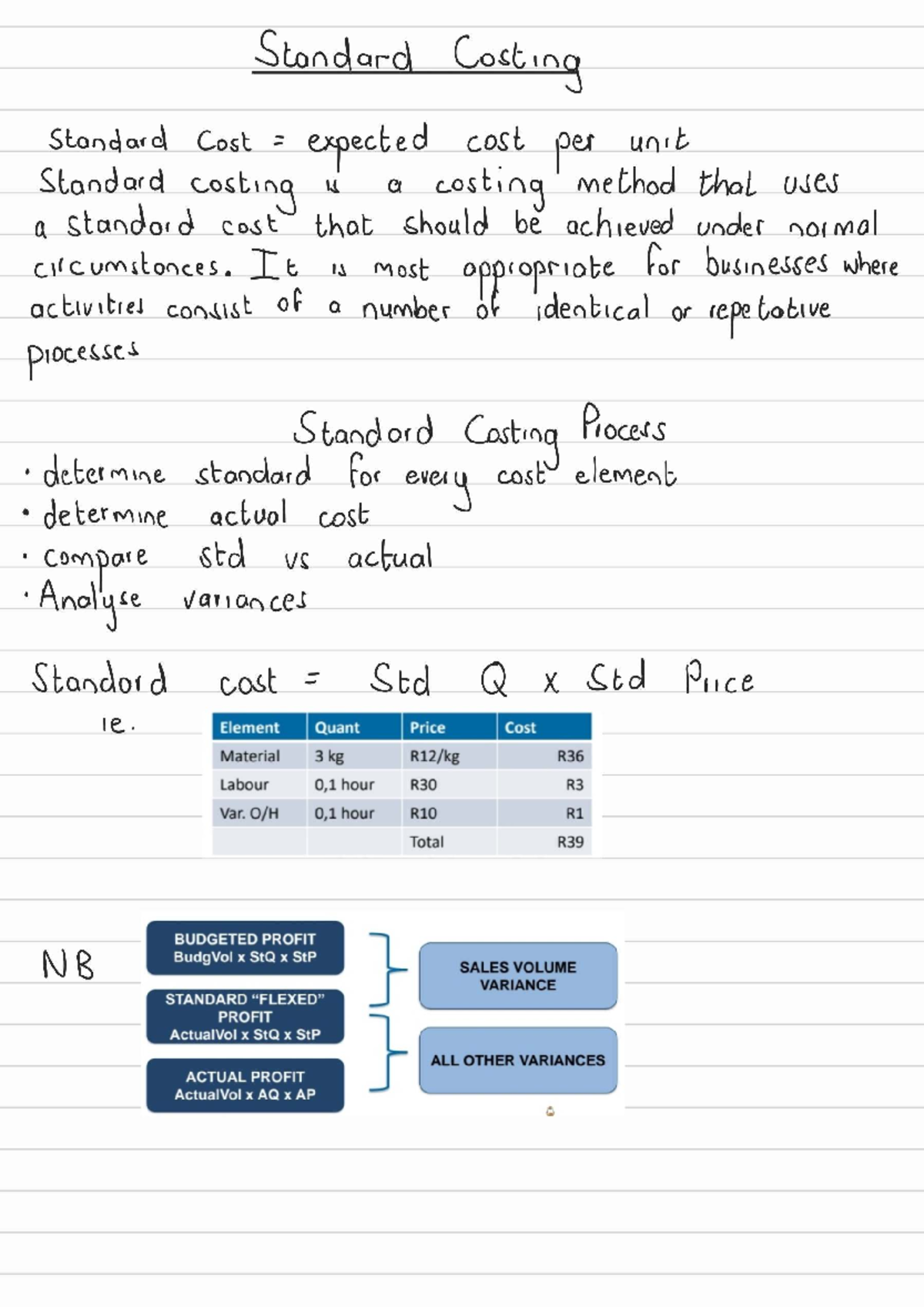 Standard Costing Overview and Variance Analysis (SC 220610) - Studocu