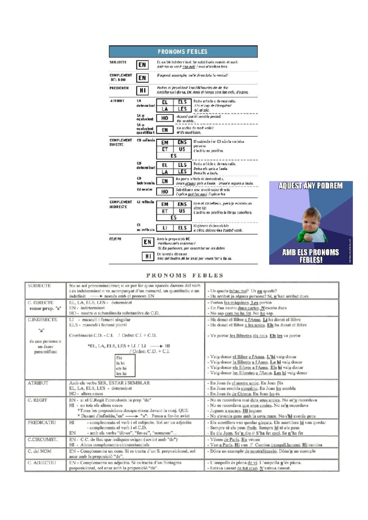Pronoms febles - Substitueix la part en negreta per pel pronom feble ...