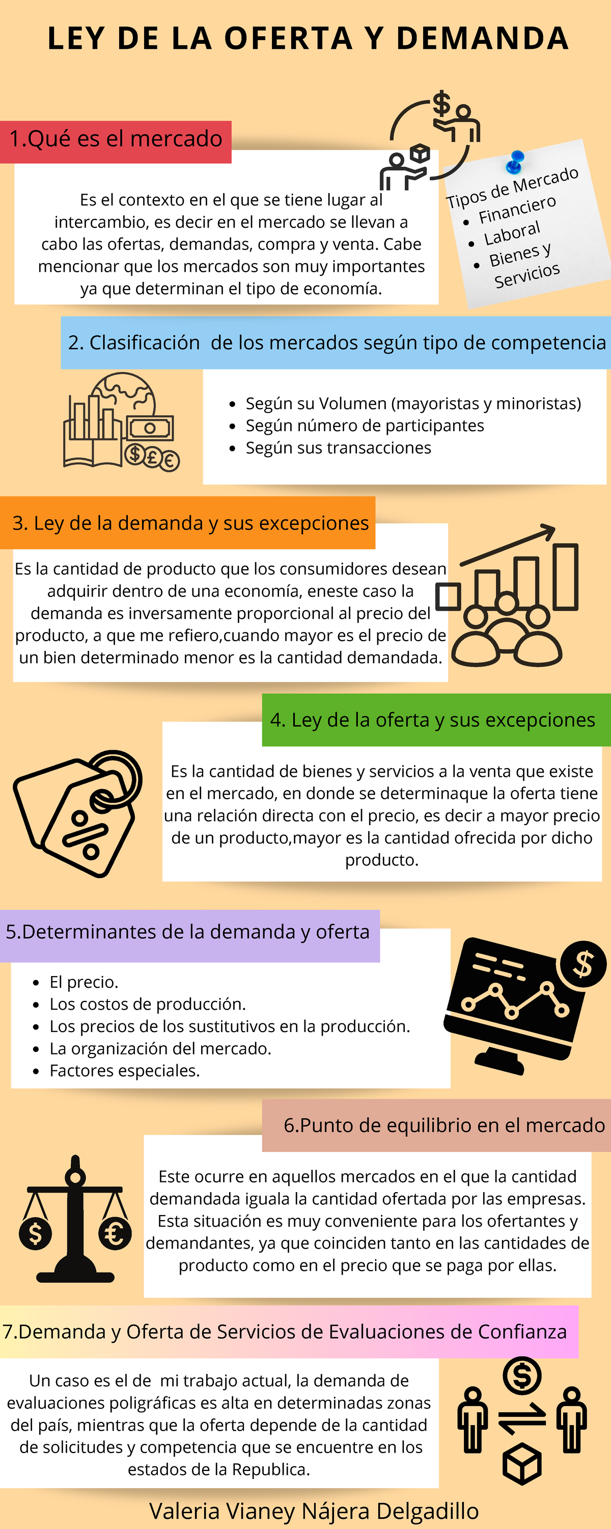 Entregable 1: Ley de la Oferta y Demanda en el Mercado (ECN-101) - Studocu
