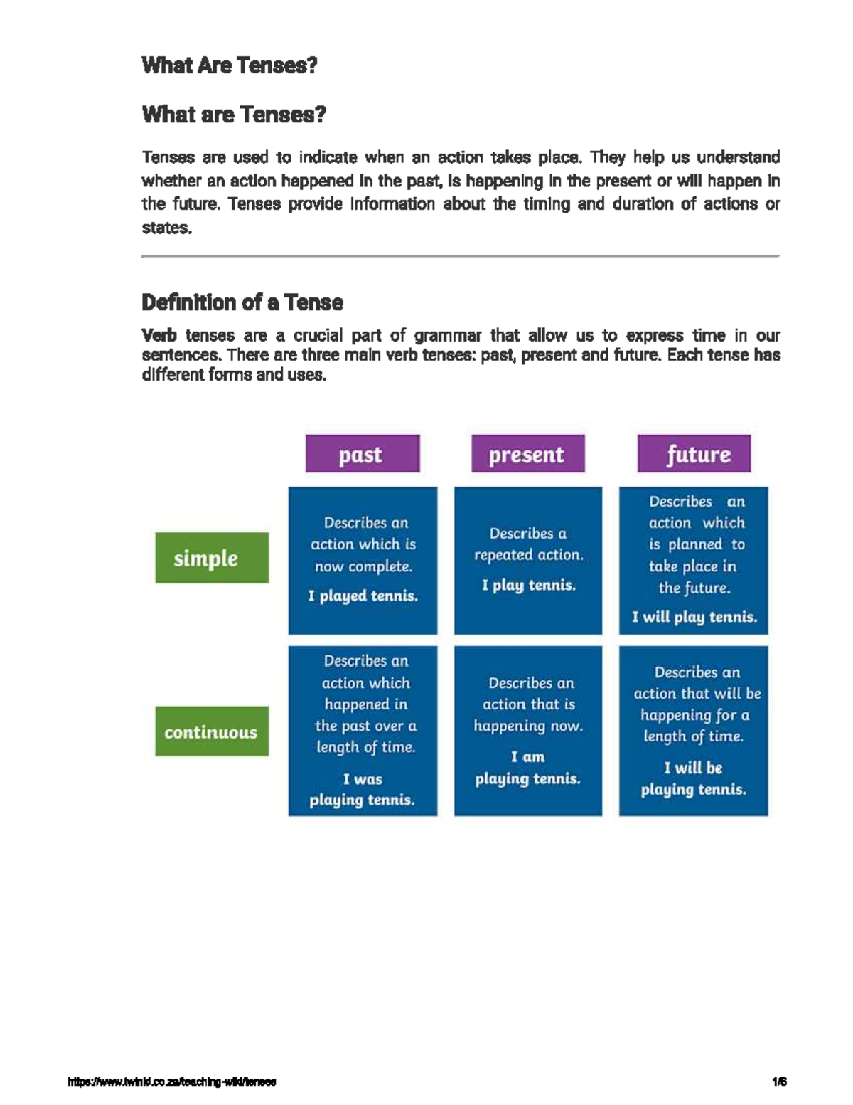 Tenses Overview: Understanding Past, Present, and Future Verbs - Studocu