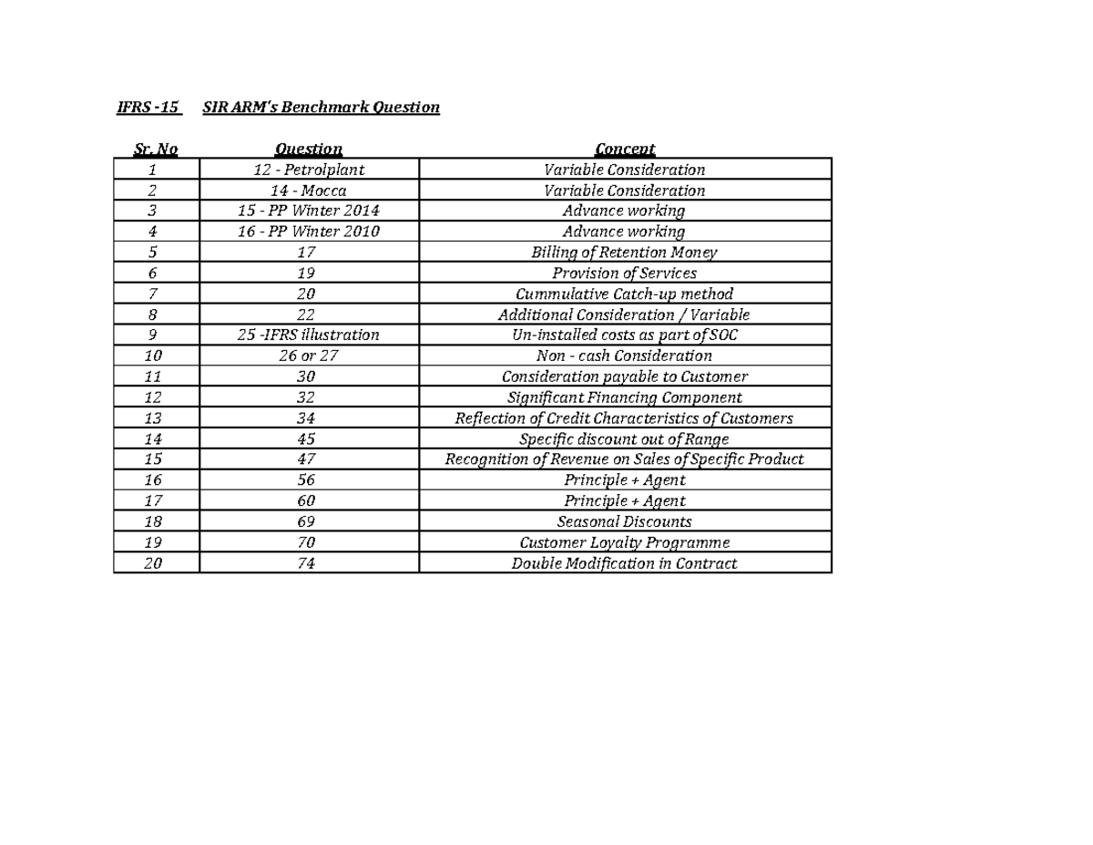 AAF Final Exam Benchmark Questions and Concepts Overview - Studocu