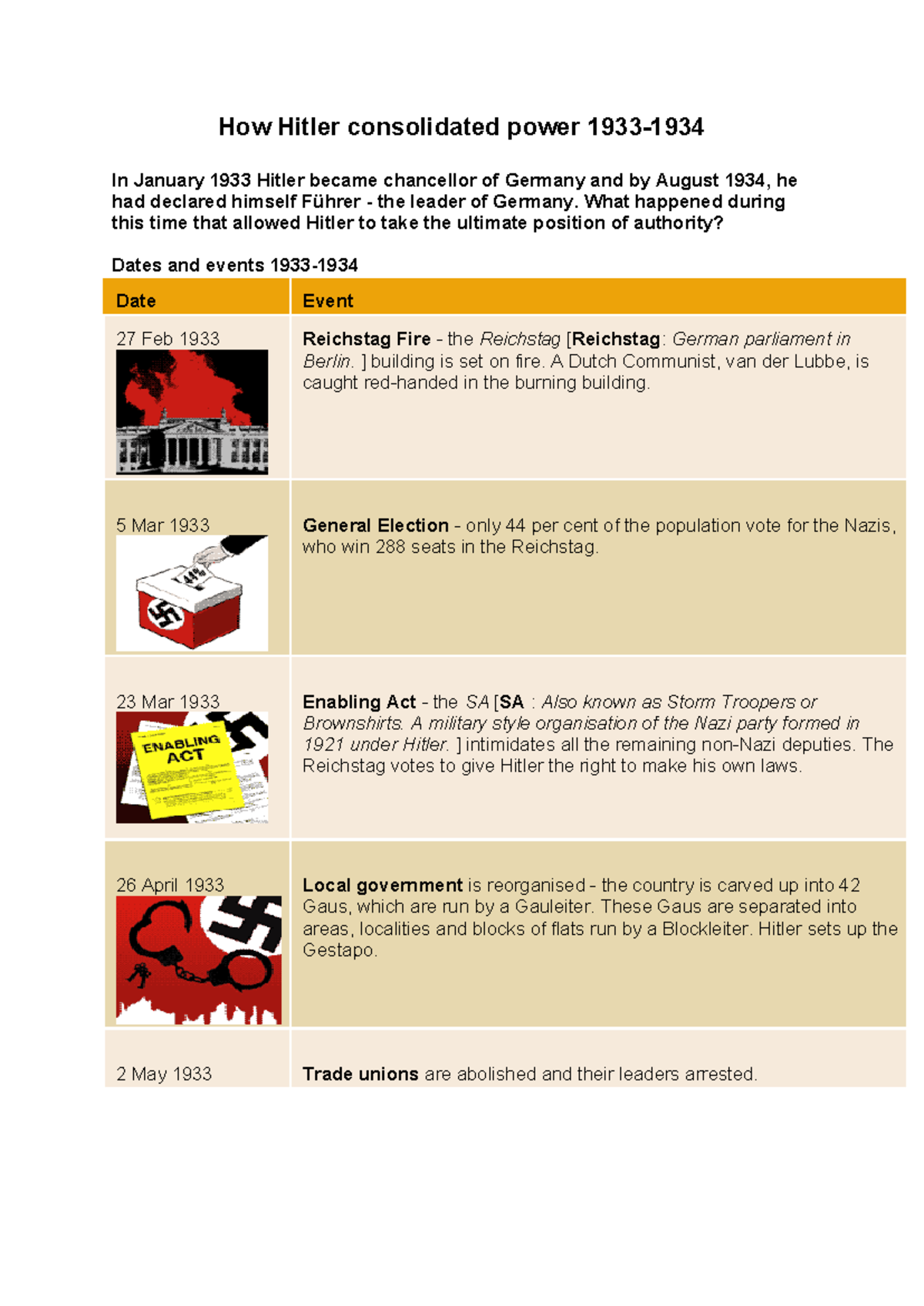 How Hitler Consolidated Power: Key Events from 1933 to 1934 - Studocu