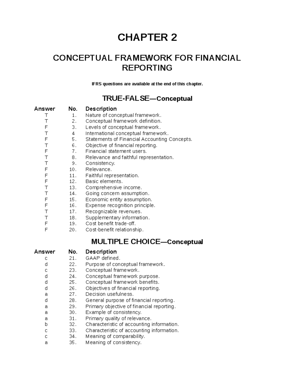 Intermediate accounting, 17e ch02 Test Bank - CHAPTER 2 CONCEPTUAL ...