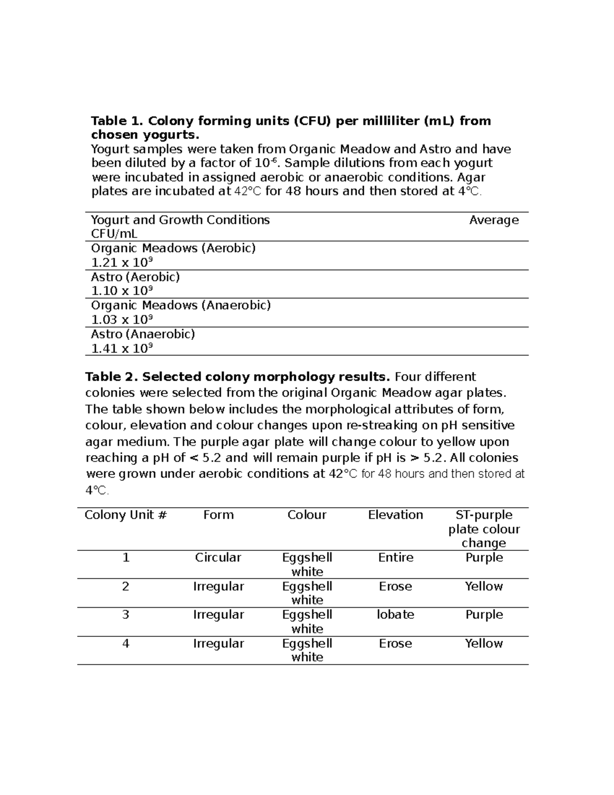 MICR 2420 Lab Assignment 3: CFU Analysis of Yogurt Samples - Studocu