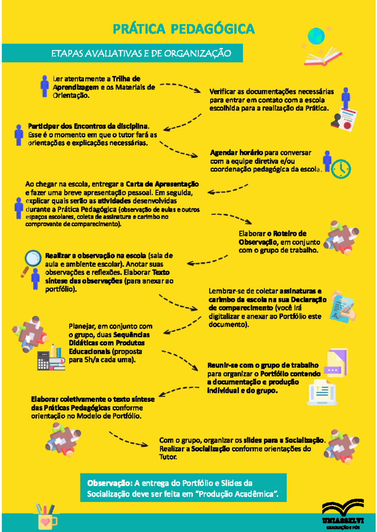 PRÁTICA PEDAGÓGICA: ETAPAS AVALIATIVAS E ORGANIZAÇÃO - M UNIASSELVI ...