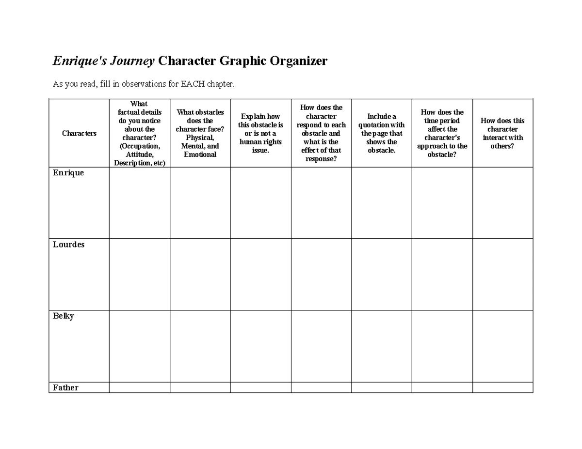 Enrique's Journey Graphic Organizer: Character Analysis & Human Rights ...