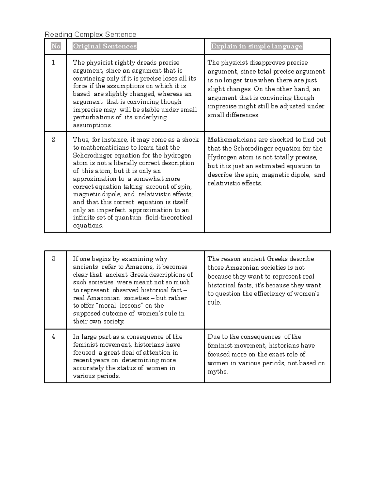 Interpretation of Complex Sentences: Simplified Explanations - Studocu
