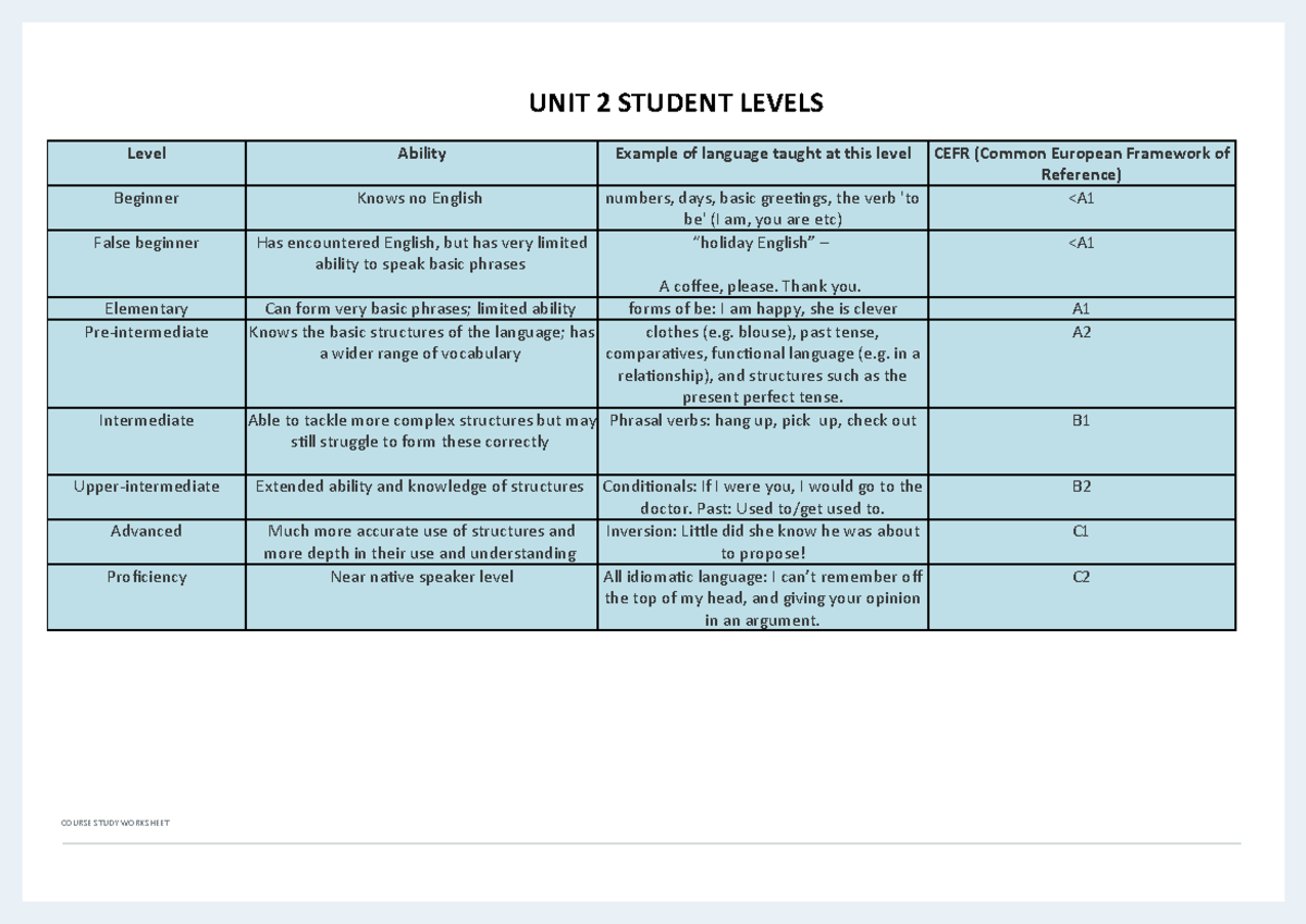 Student Levels - TEFL - CEFR Framework Overview and Examples - Studocu