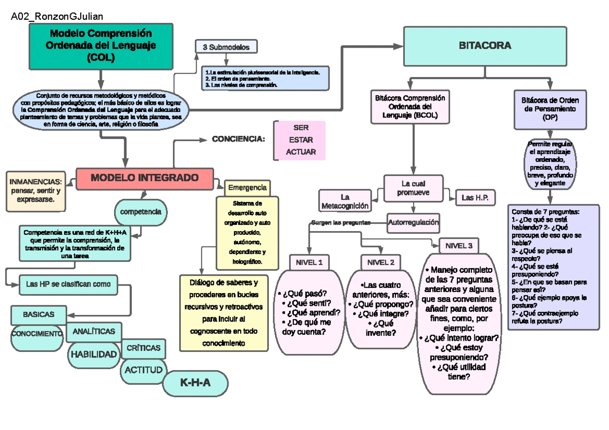 ED02 Toledo Ingrid - resolución de problemas, Tipos de preguntas ...